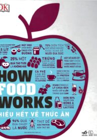 Hiểu Hết Về Thức Ăn