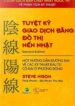 Tuyệt Kỹ Giao Dịch Bằng Đồ Thị Nến Nhật